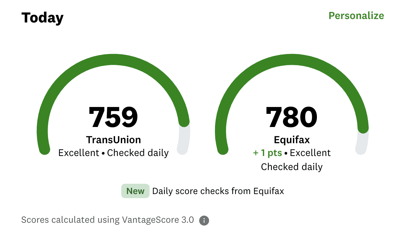 Credit score dashboard showing excellent TransUnion and Equifax scores